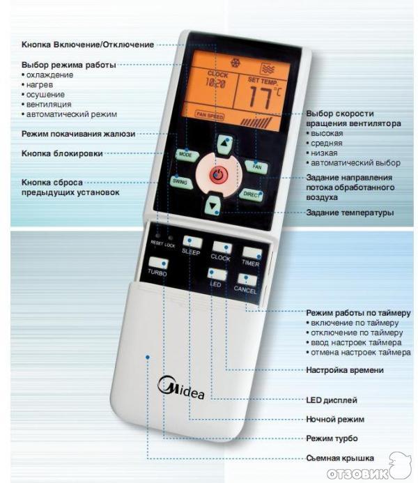 Кондиционер медиа инструкция пульта
