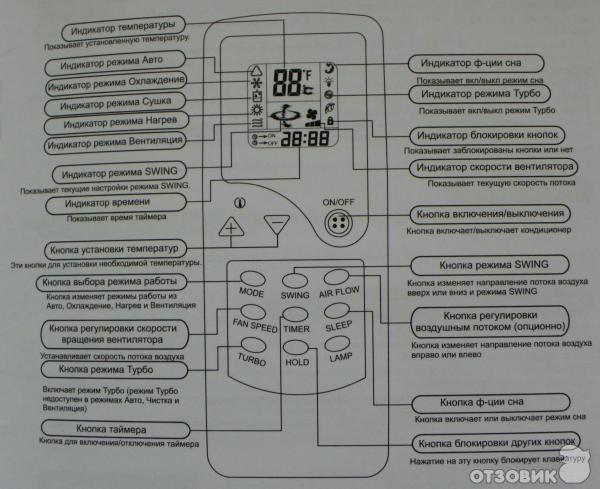 Fan перевод на пульте