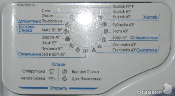 Знаки на стиральной машине, узнаем о них на панели …