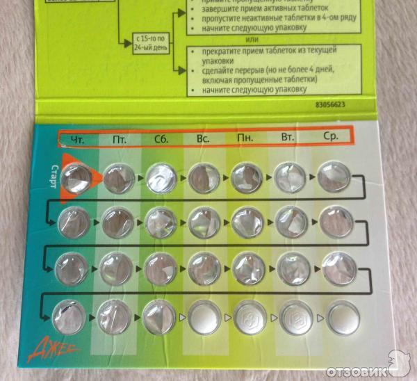 Сколько это 3 4 таблетки фото показать. Противозачаточные таблетки. Джес блистер. 1/4 Таблетки. Противозачаточные таблетки 1 таблетка в упаковке.