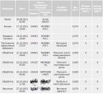 Aliexpress.com - интернет-магазин товаров из Китая фото