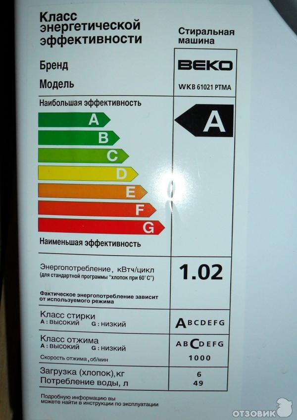 Лучший класс энергопотребления стиральной машины. Стиральная машина класс класс энергоэффективности а. Класс энергосбережения стиральных машин. Классы энергопотребления стиральных машин. Стиральная машинка энергопотребление класса а.