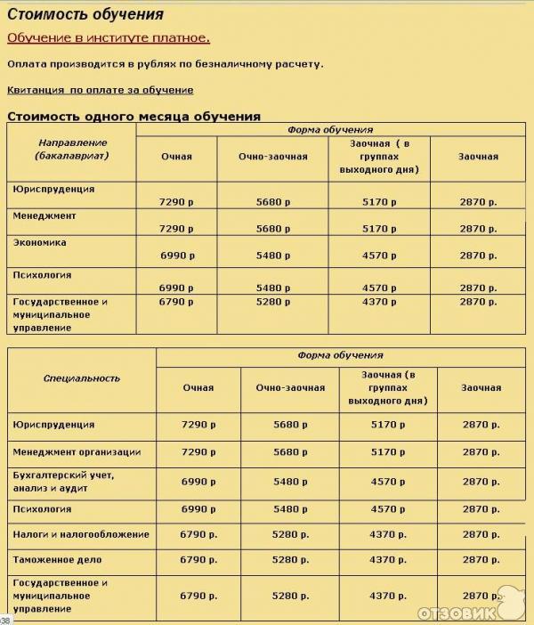 Магистратура Маи Стоимость Обучения