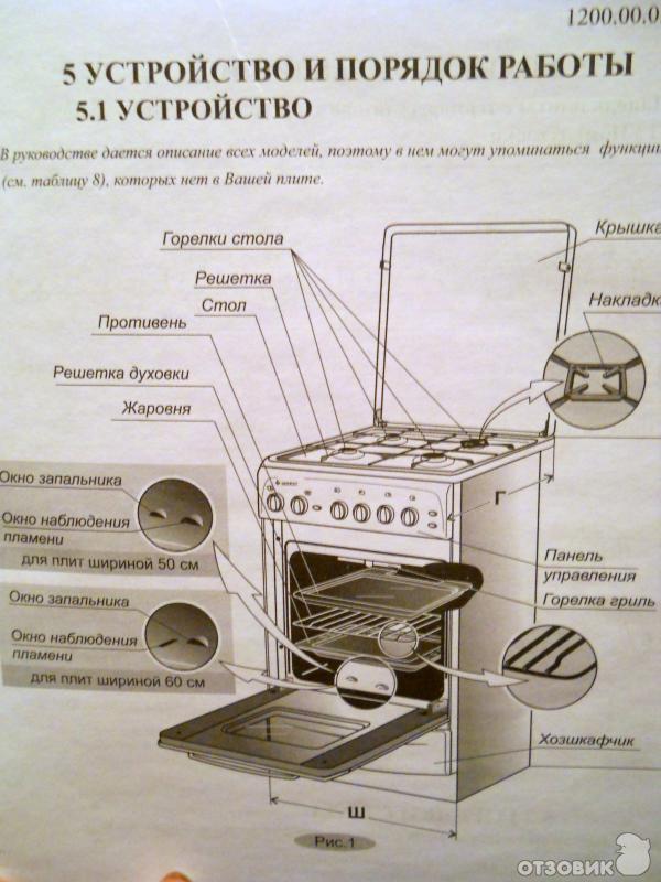 Запчасти Газовой Плите Пенза Купить